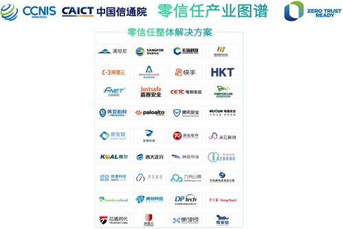 香港電訊智能SD-WAN及SASE網絡服務方案入圍中國信通院零信任產業圖譜，賦能互聯網游戲服務