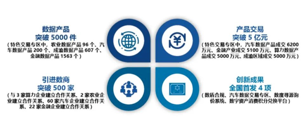《重慶市互聯網發展報告（2023）》重磅發布 數字山城，智繪未來