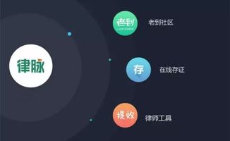 律和打造互聯網生態服務圈 深耕律脈，發力社交化互聯網服務