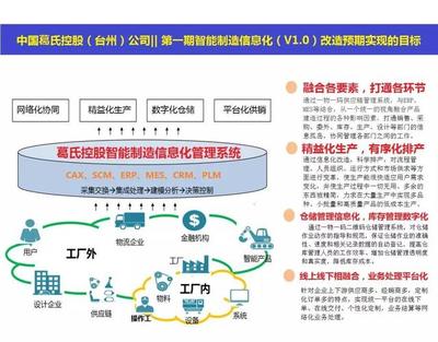 工業(yè)互聯(lián)網(wǎng)標(biāo)識解析體系 驅(qū)動產(chǎn)業(yè)變革的“數(shù)字身份證”與“服務(wù)中樞”